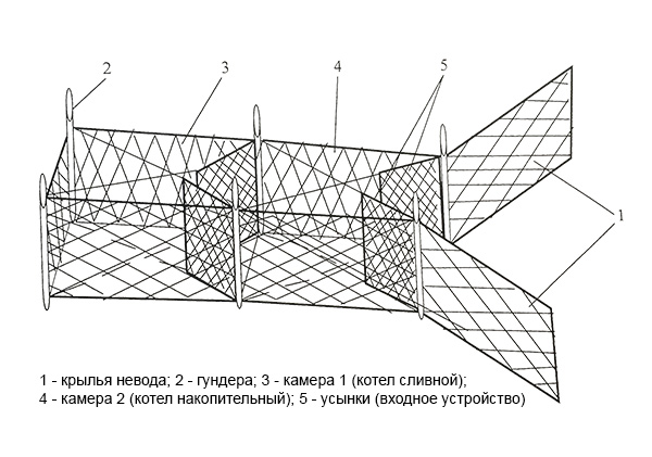 Морской ставной невод схема